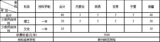 福州大学智能电网信息工程专业_福州大学2020年招生计划_福州大学厦门工艺美术学院招生简章