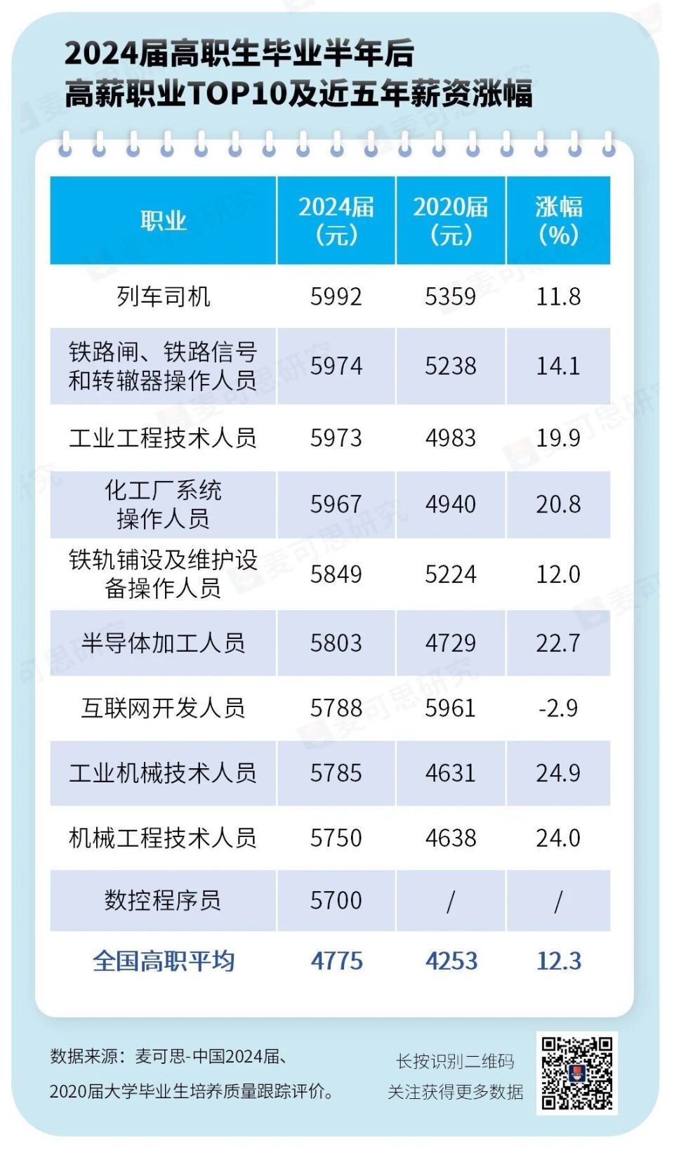 普通高中与中专升学路径比较_一个中专文凭多少钱_中专即插即用就业优势