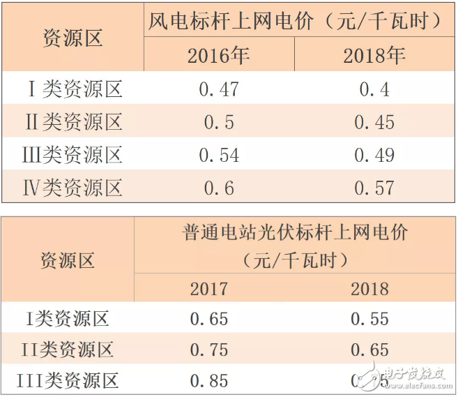 我国风电及光伏产业的未来发展趋势分析