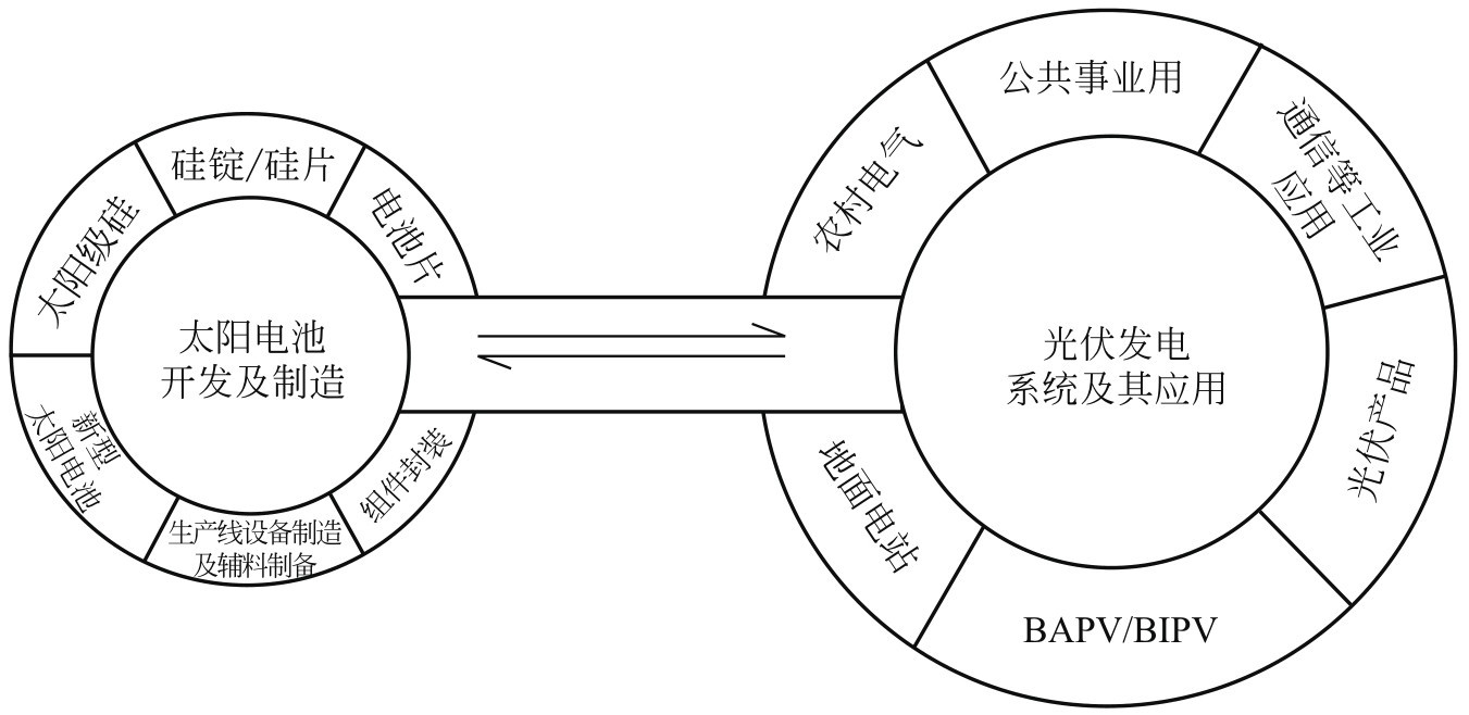 独立型并网型光伏系统_光伏发电系统应用分类_太阳能光伏发电系统 pdf