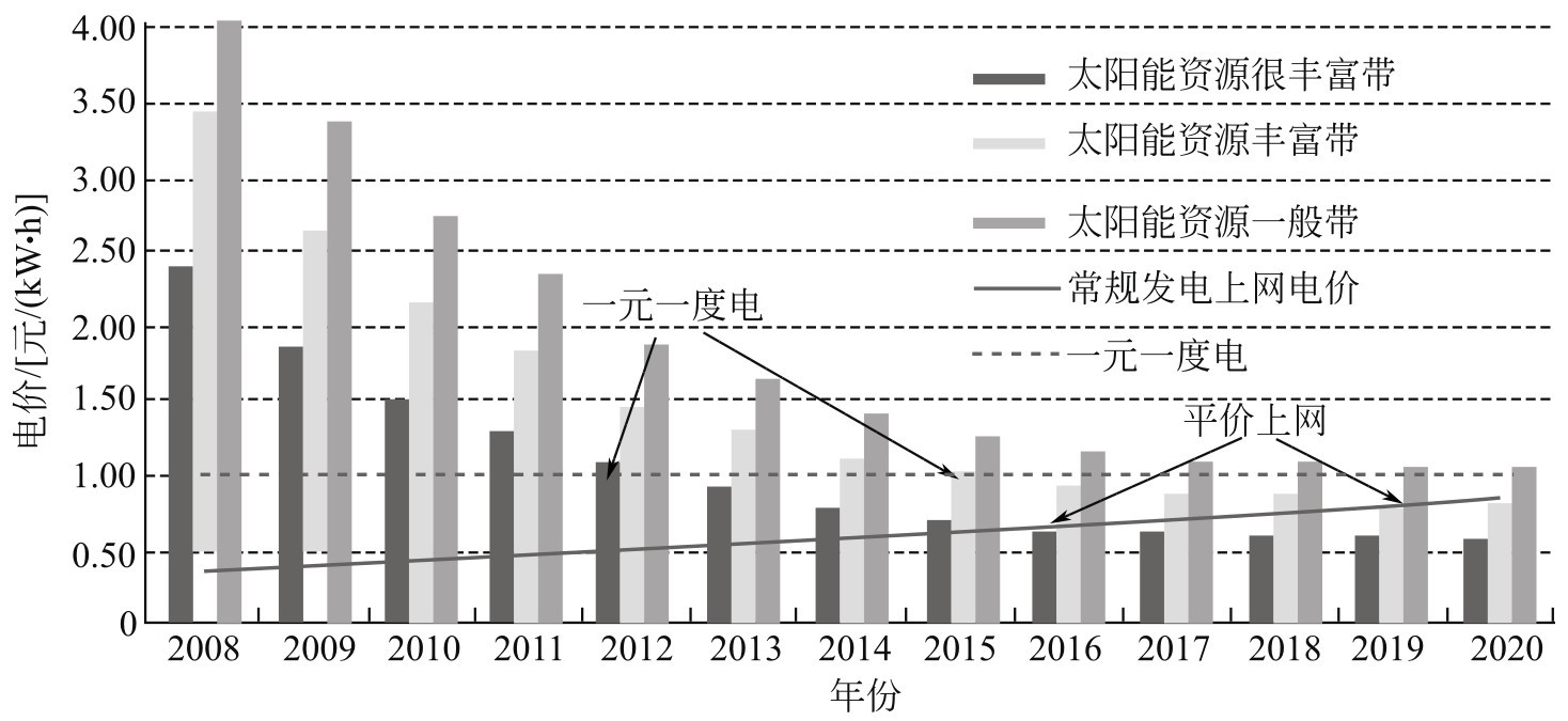 光伏发电系统应用分类_太阳能光伏发电系统 pdf_独立型并网型光伏系统