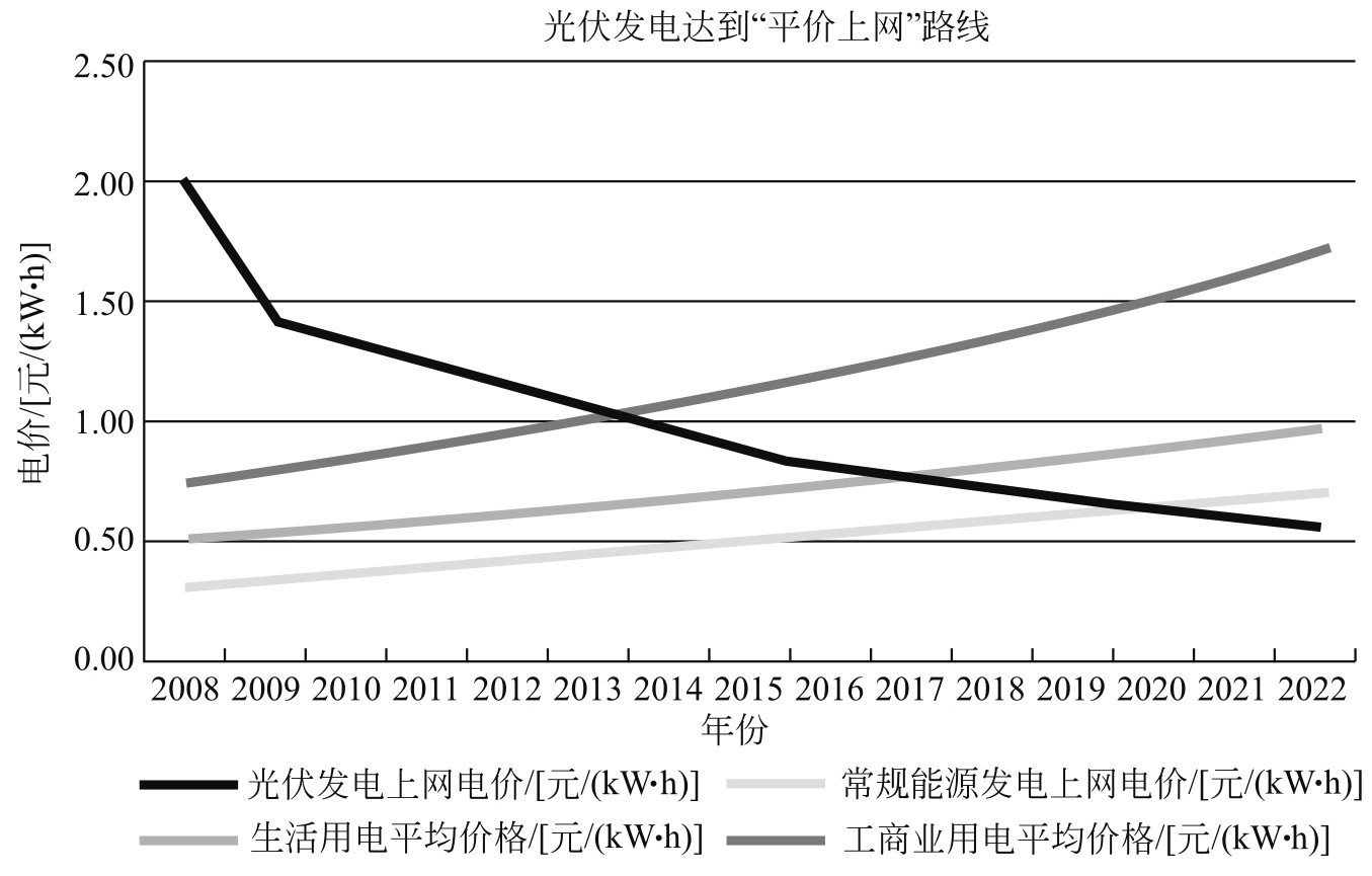 独立型并网型光伏系统_太阳能光伏发电系统 pdf_光伏发电系统应用分类