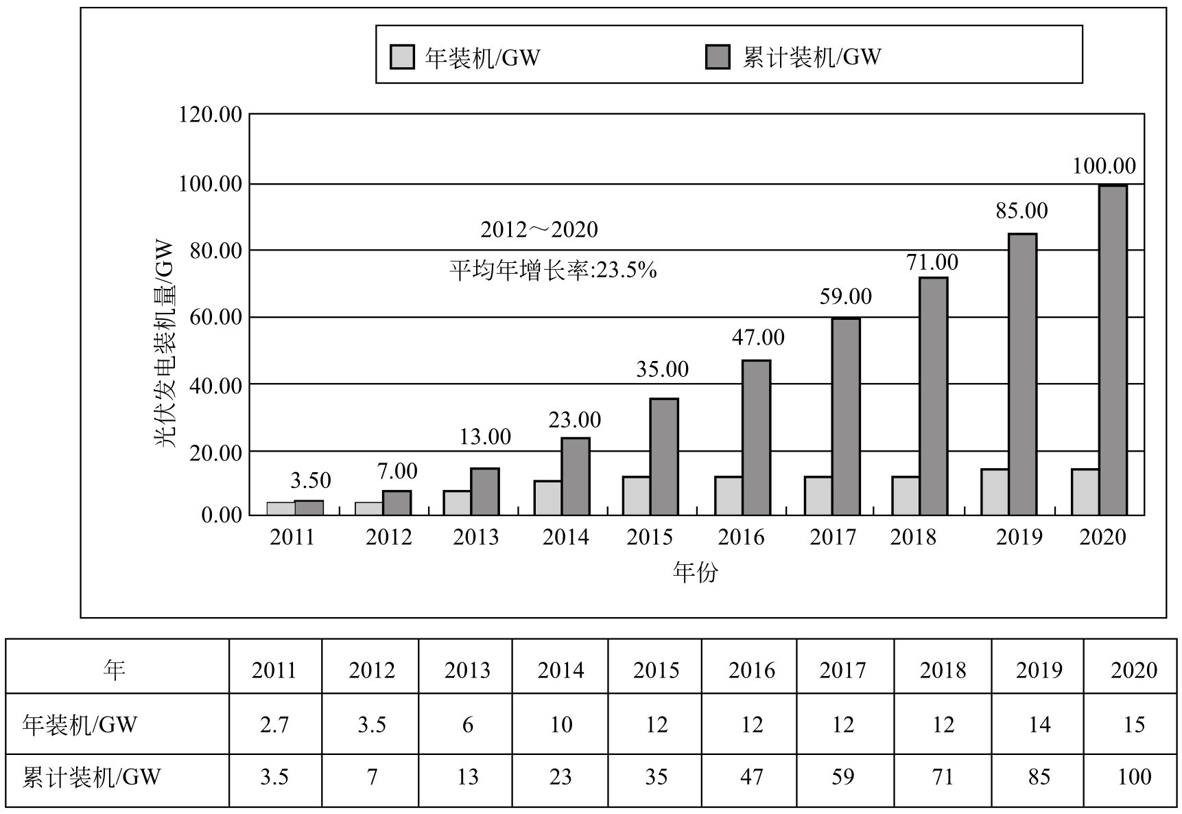 太阳能光伏发电系统 pdf_光伏发电系统应用分类_独立型并网型光伏系统