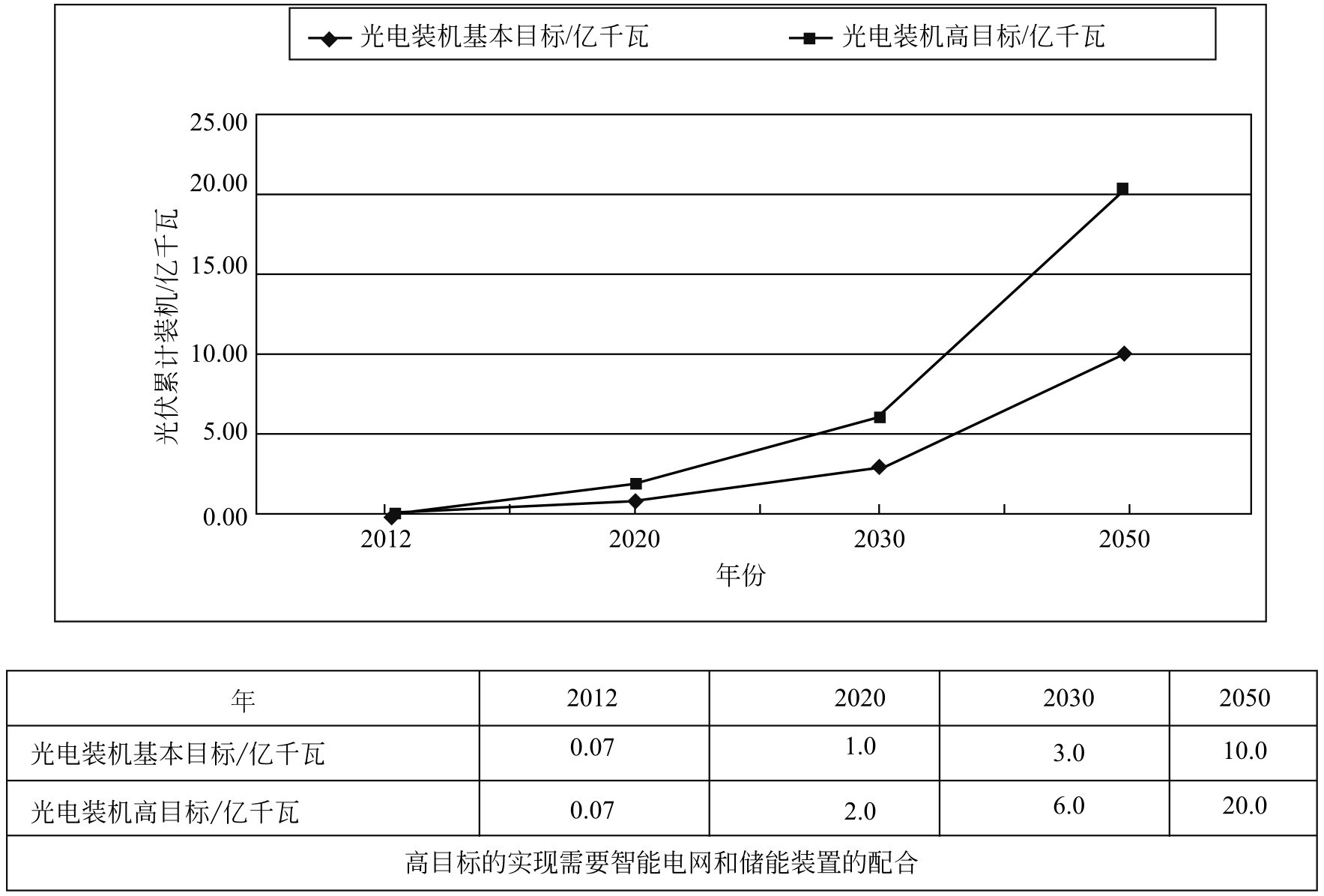 太阳能光伏发电系统 pdf_独立型并网型光伏系统_光伏发电系统应用分类
