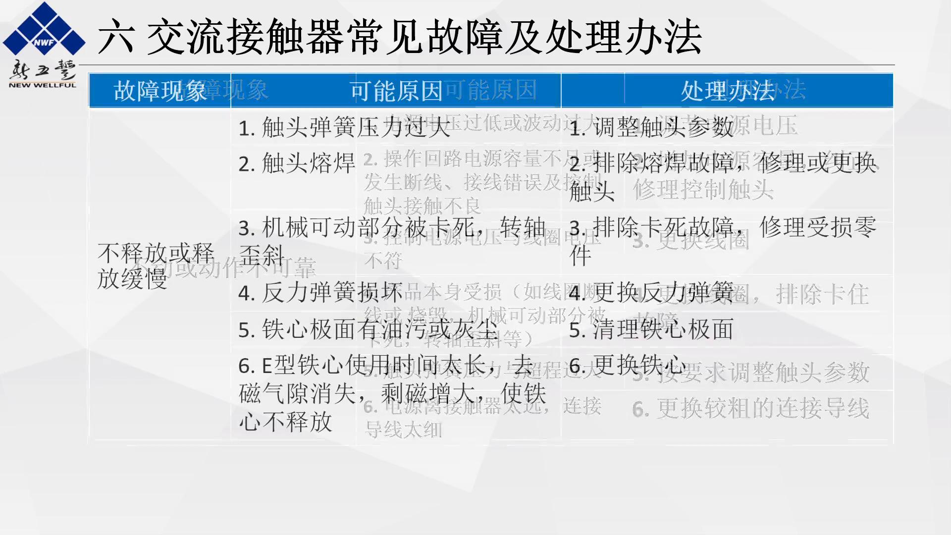 交流接触器知识_交流接触器型号及含义_电磁式交流接触器结构