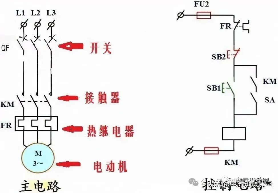 低压电机控制回路断路器选型_交流接触器型号及含义_接触器选型原则