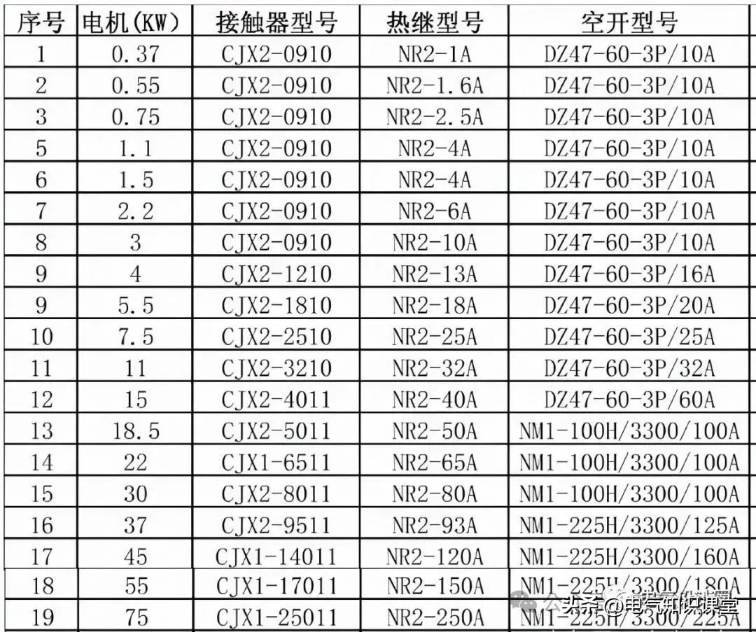 接触器选型原则_低压电机控制回路断路器选型_交流接触器型号及含义