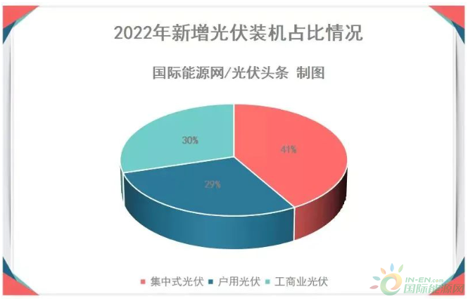 分布式光伏经济性提升_光伏分布式电站_工商业光伏成新刚需