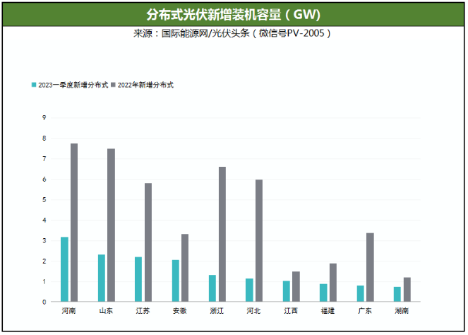 工商业光伏成新刚需_光伏分布式电站_分布式光伏经济性提升