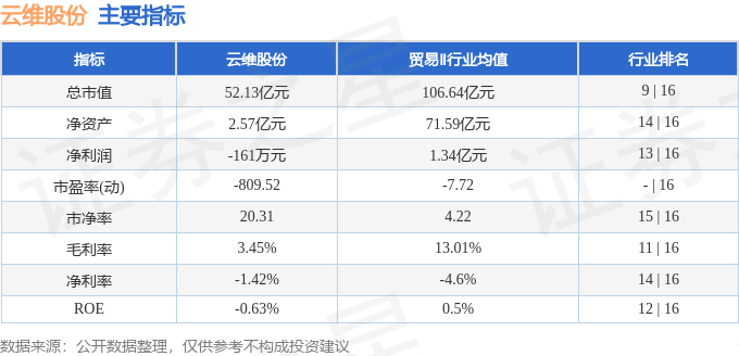 云维股份资金流向分析_云维股份2026年一季报_云维股份股票行情