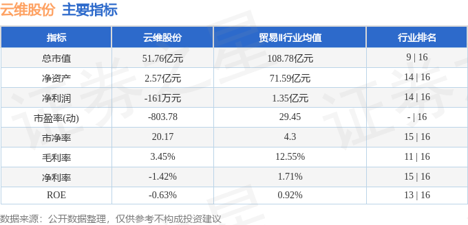 云维股份资金流向分析_云维股份2026年一季报_云维股份股票行情