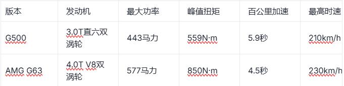 奔驰最快跑车_奔驰G级四门长轴敞篷版_全新奔驰G级敞篷版