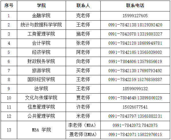 新疆财经大学考研调剂要求_新疆财经大学考研复试分数线_新疆财经大学学信网