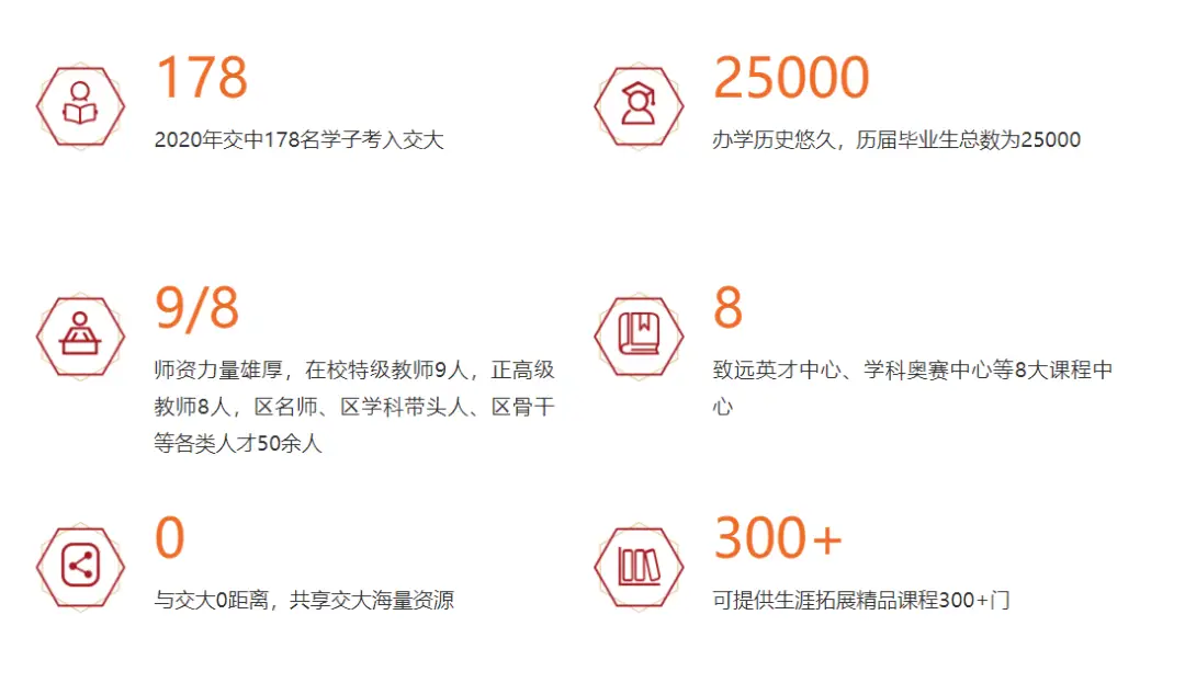 交大附中招生途径_上海交大附中 特色 物理 化学_上海交通大学附属中学特色班