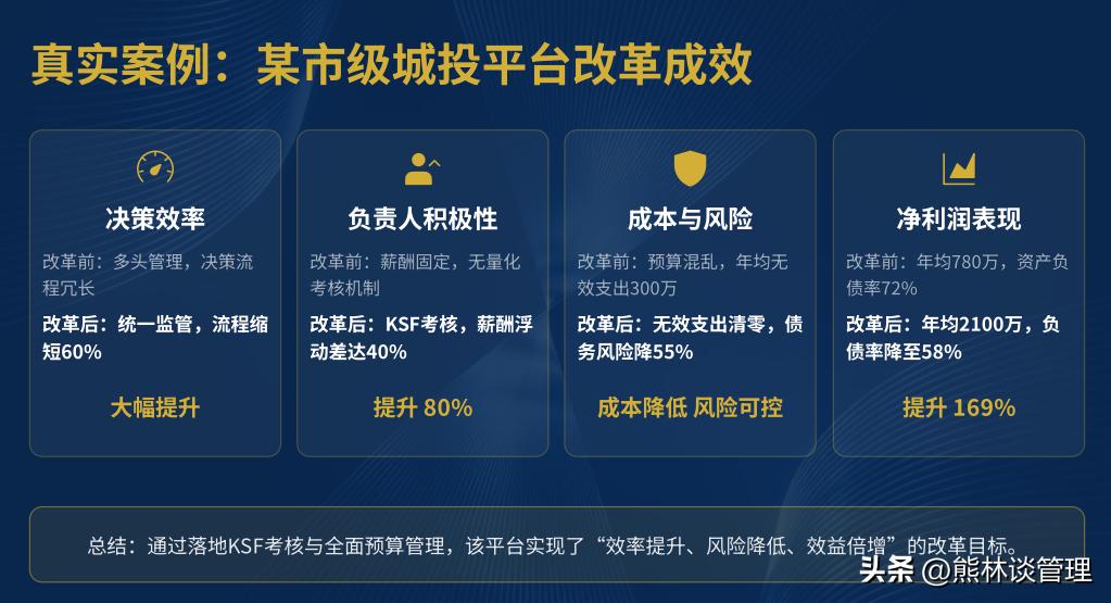 国企改革KSF薪酬全绩效实战_资本市场国企改革_国企改革三统一一开放落地手册