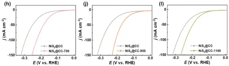 电化学测试技术_电催化基础电化学测试方法_线性扫描伏安法循环伏安法电化学阻抗谱
