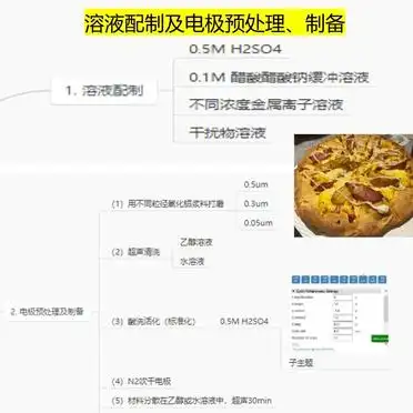 电化学实验攻略_电化学测试技术_