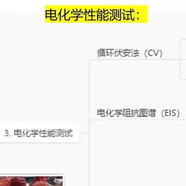 _电化学实验攻略_电化学测试技术