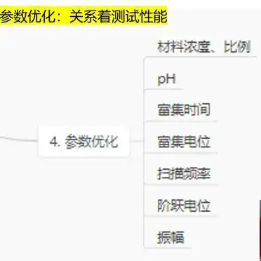 _电化学测试技术_电化学实验攻略