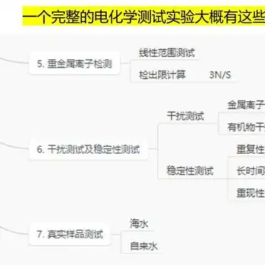电化学测试技术_电化学实验攻略_