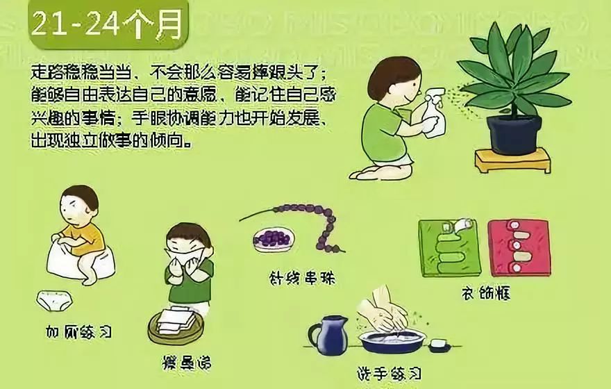 婴儿脱头发是什么原因_宝宝发育里程碑_宝宝发育图解