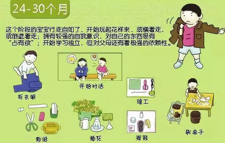 婴儿脱头发是什么原因_宝宝发育图解_宝宝发育里程碑
