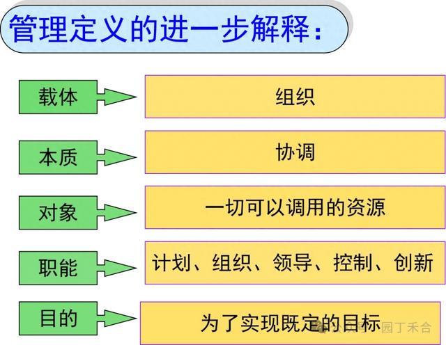 管理定义_管理学的艺术性的案例_管理者角色