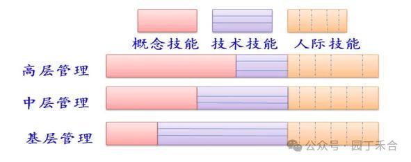 管理学的艺术性的案例_管理定义_管理者角色