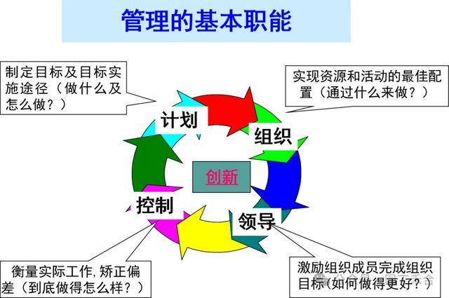 管理者角色_管理学的艺术性的案例_管理定义