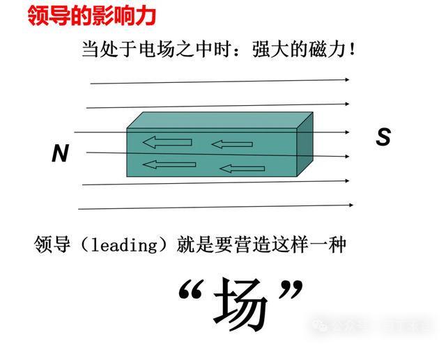 管理定义_管理者角色_管理学的艺术性的案例