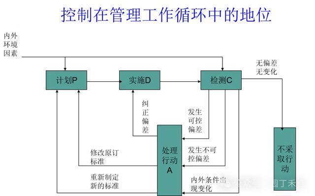 管理定义_管理学的艺术性的案例_管理者角色
