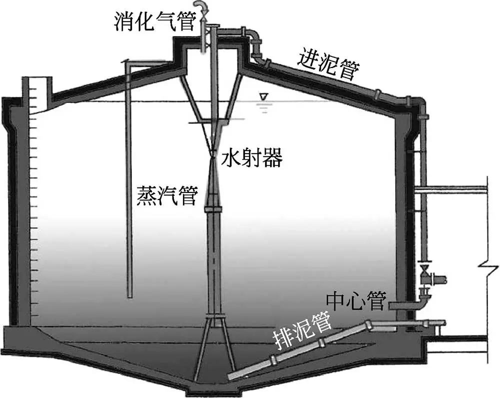 污泥厌氧消化池沼气收集系统设计_厌氧发酵原料碳氮比控制_沼气池模具