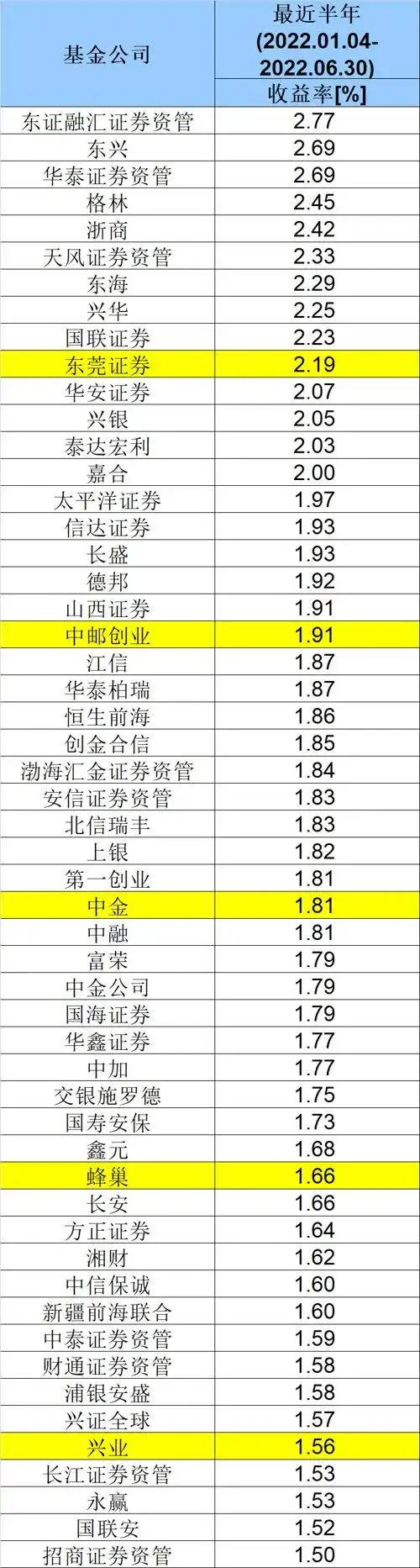 固定收益业绩排名前50公司_基金公司固定收益类基金绝对收益排行榜_那家保本基金公司最好