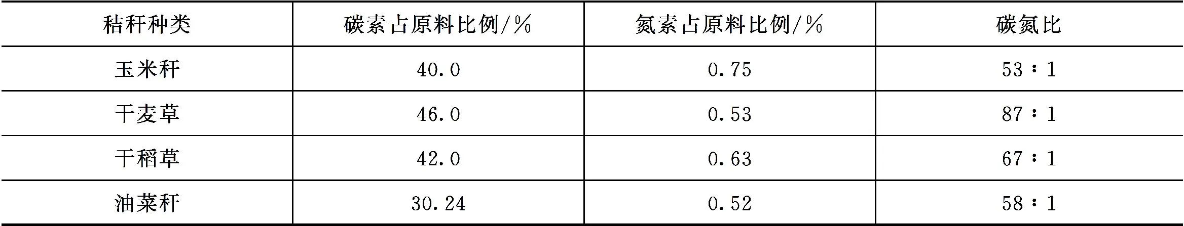 秸秆制沼气技术原理_秸秆沼气集中供气技术_沼气池模具