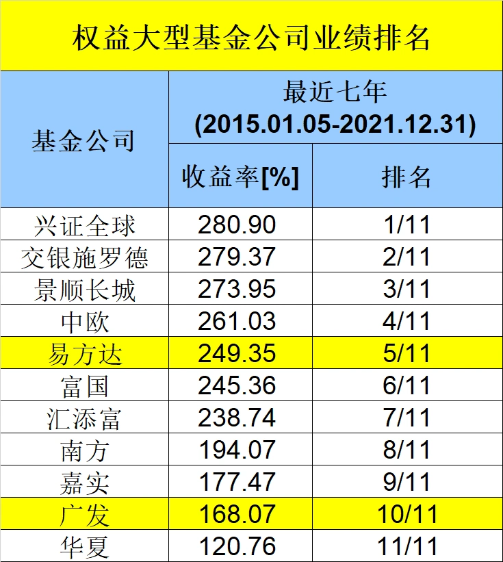基金公司长期投资能力排名_十年基金公司业绩比较_那家保本基金公司最好