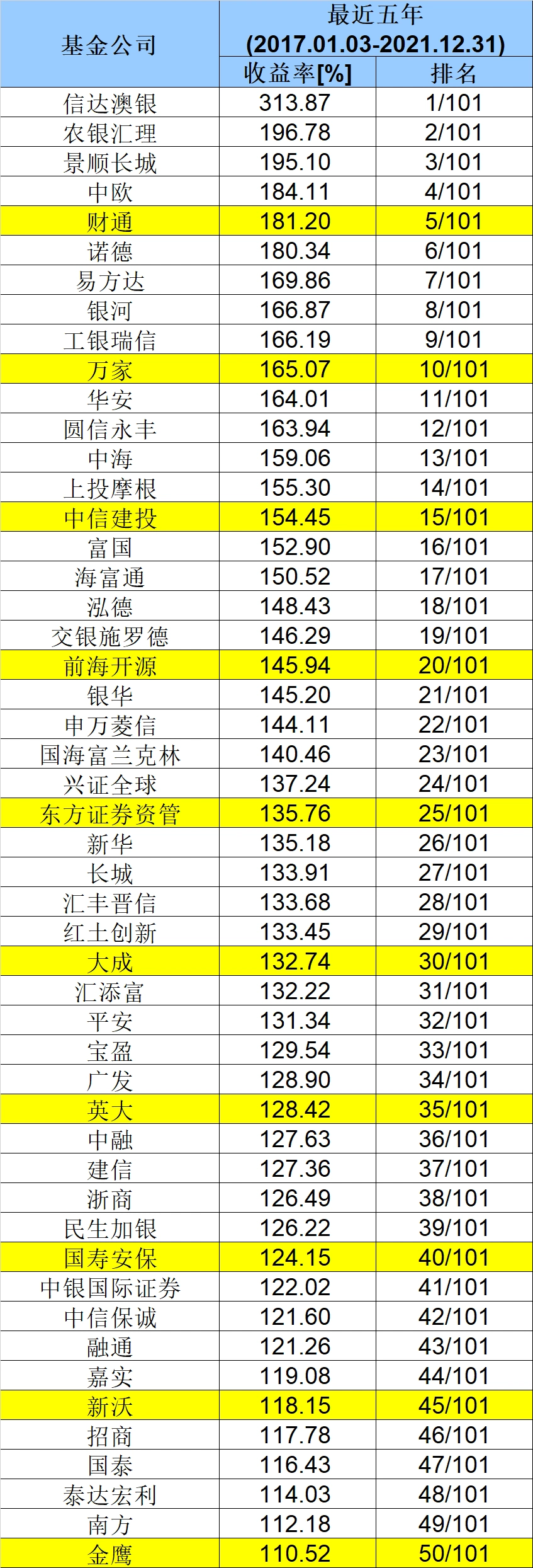 十年基金公司业绩比较_那家保本基金公司最好_基金公司长期投资能力排名