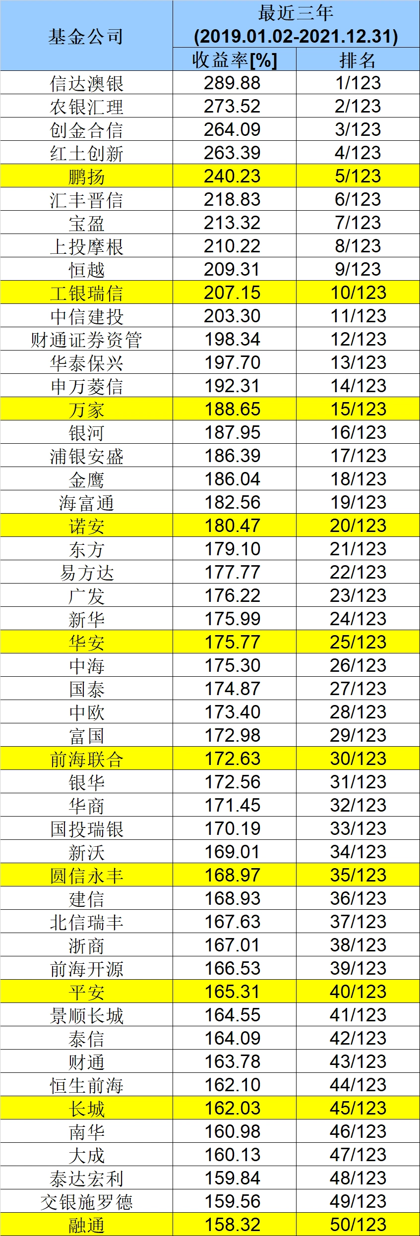 那家保本基金公司最好_十年基金公司业绩比较_基金公司长期投资能力排名