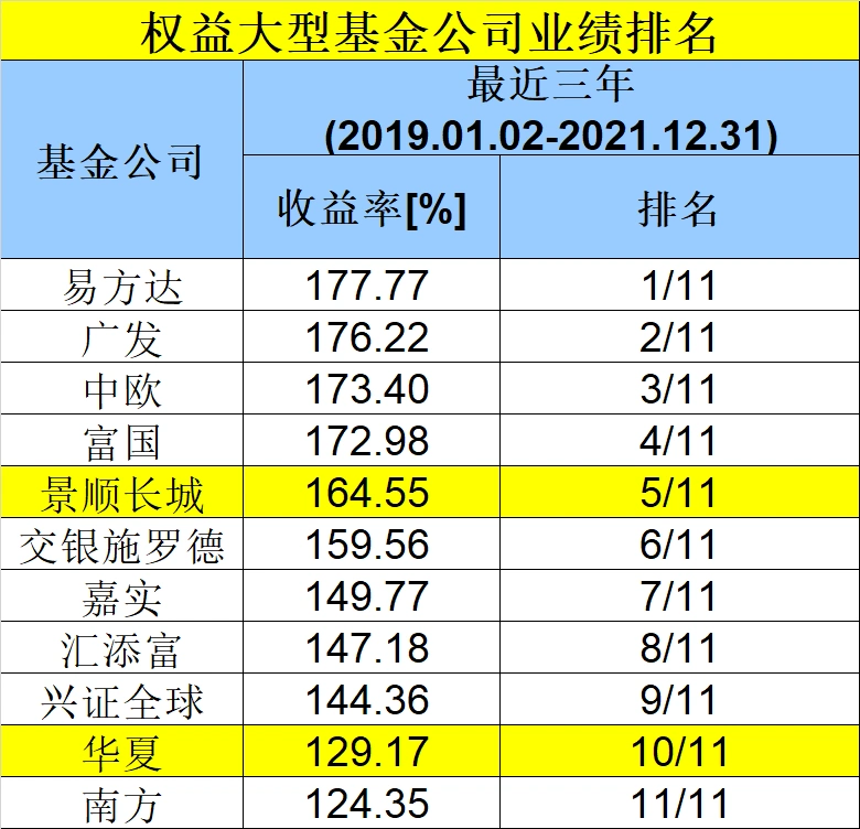 那家保本基金公司最好_基金公司长期投资能力排名_十年基金公司业绩比较