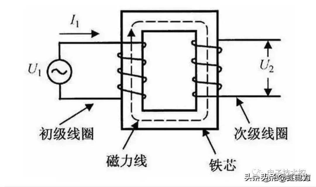 变压器规格类型_变压器工作原理与结构_315变压器最大负荷