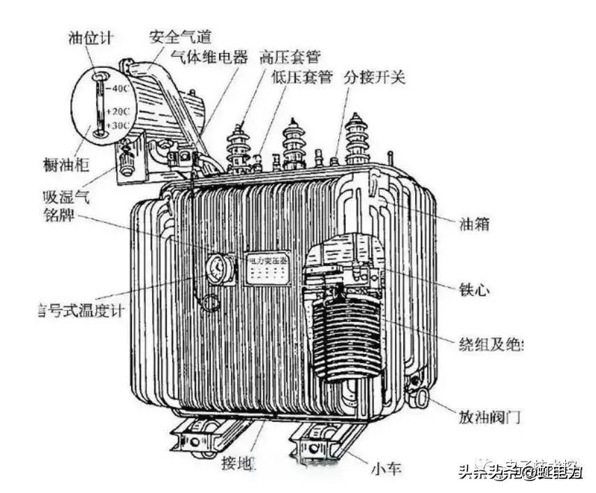 315变压器最大负荷_变压器规格类型_变压器工作原理与结构