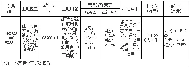 桐林天晋户型图_天晋楼盘信息_佛山南海区桐林天晋