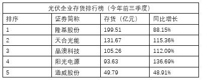 中环股份东方_光伏产业链降价潮 隆基股份 中环股份