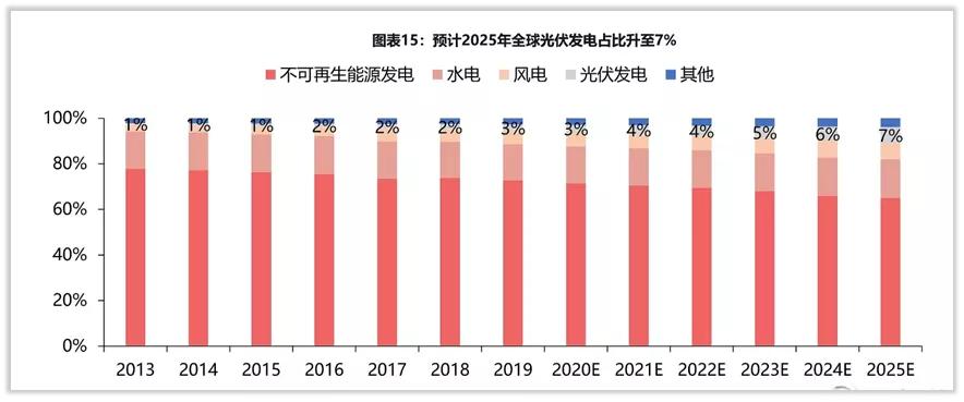 中环股份半导体硅片产能布局_中环股份光伏业务发展_中环股份东方