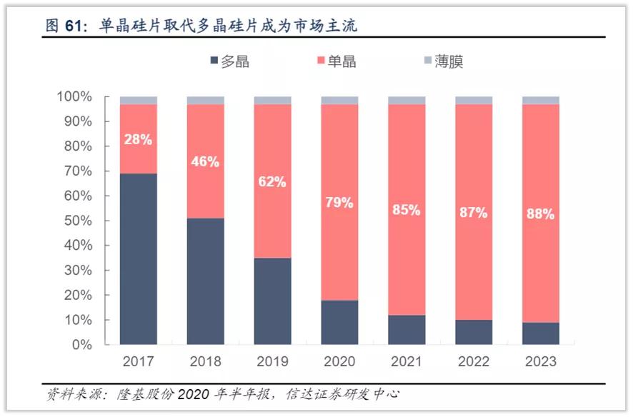 中环股份半导体硅片产能布局_中环股份东方_中环股份光伏业务发展