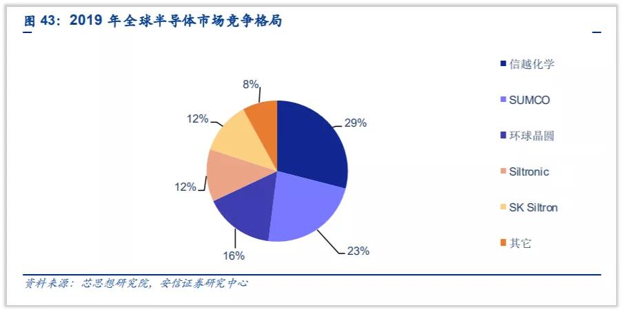 中环股份光伏业务发展_中环股份半导体硅片产能布局_中环股份东方