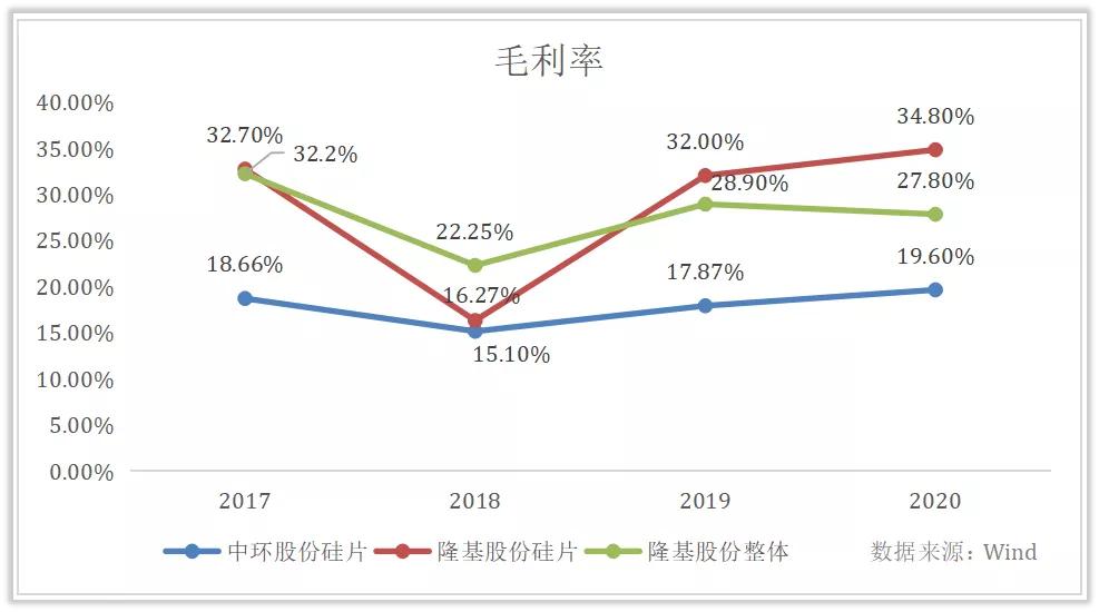 中环股份东方_中环股份光伏业务发展_中环股份半导体硅片产能布局