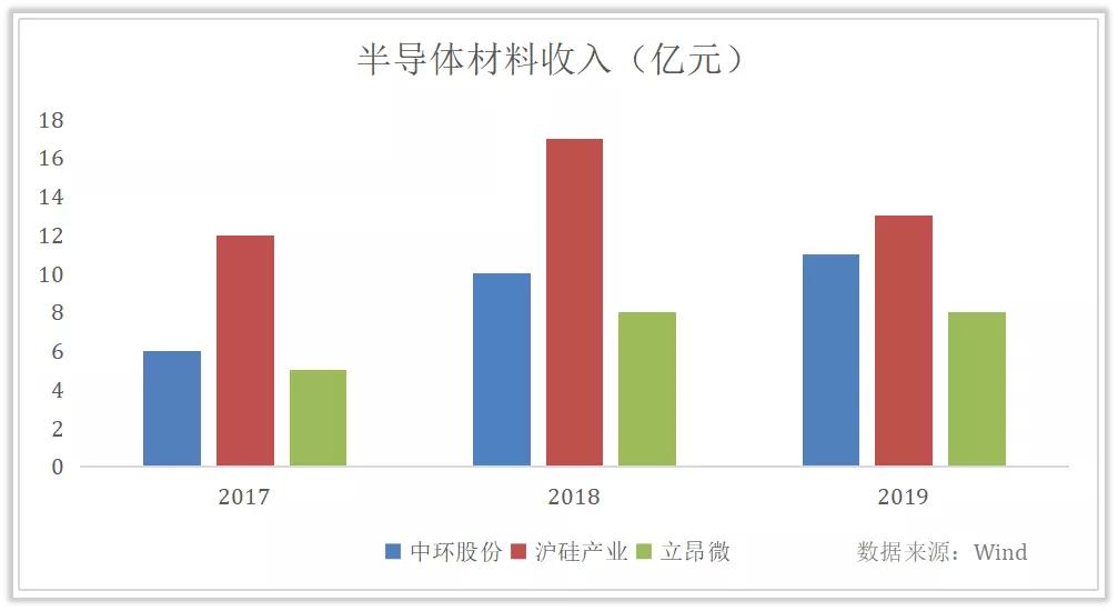 中环股份东方_中环股份半导体硅片产能布局_中环股份光伏业务发展