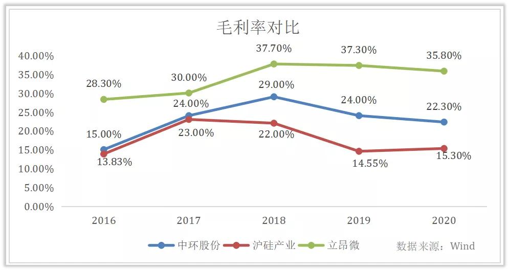 中环股份光伏业务发展_中环股份东方_中环股份半导体硅片产能布局