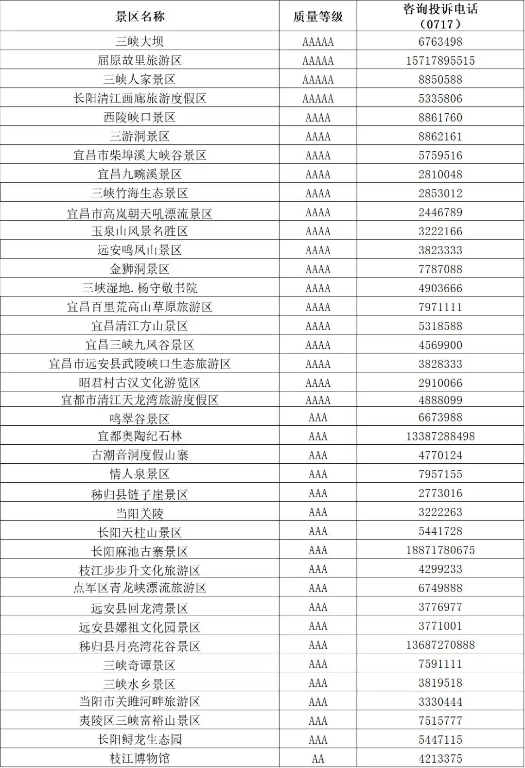 湖北与爱同行惠游湖北活动_湖北A级旅游景区免门票_恩施旅游局电话号码