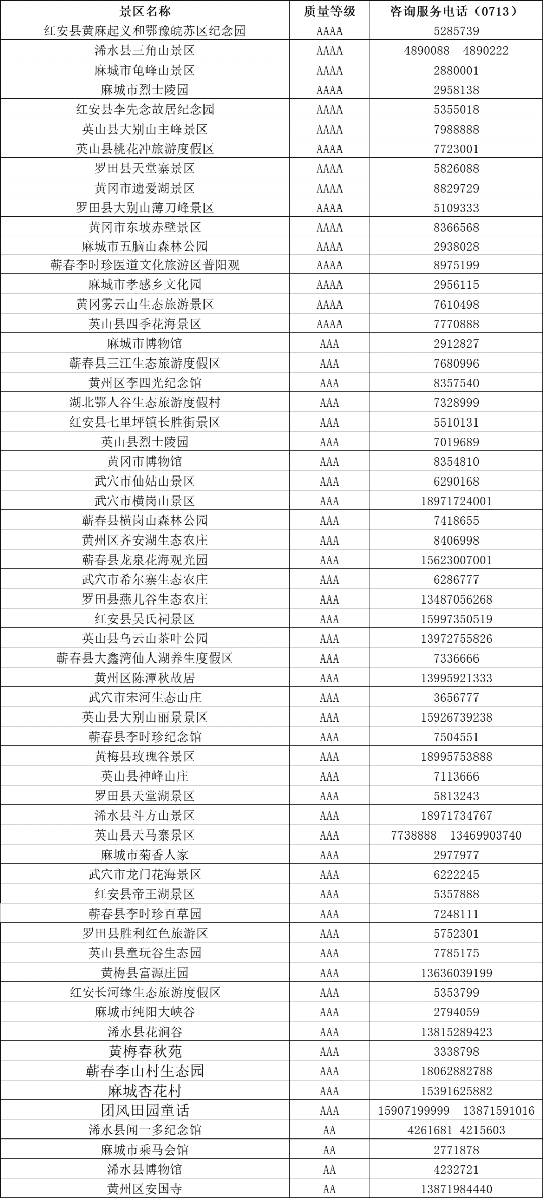 湖北与爱同行惠游湖北活动_恩施旅游局电话号码_湖北A级旅游景区免门票